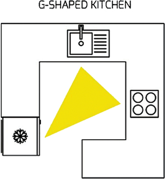 g-shaped kitchen layout