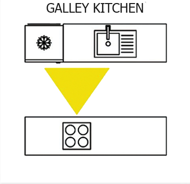 galley kitchen layout