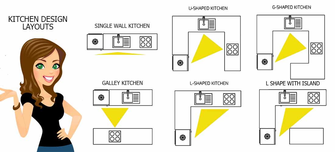 kitchen design layouts